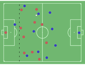 Offside (Ofsayt) Nedir? Kuralları, İstisnaları ve Sık Yapılan Hatalar