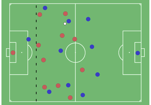 Offside (Ofsayt) Nedir? Kuralları, İstisnaları ve Sık Yapılan Hatalar